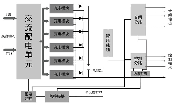 ct1